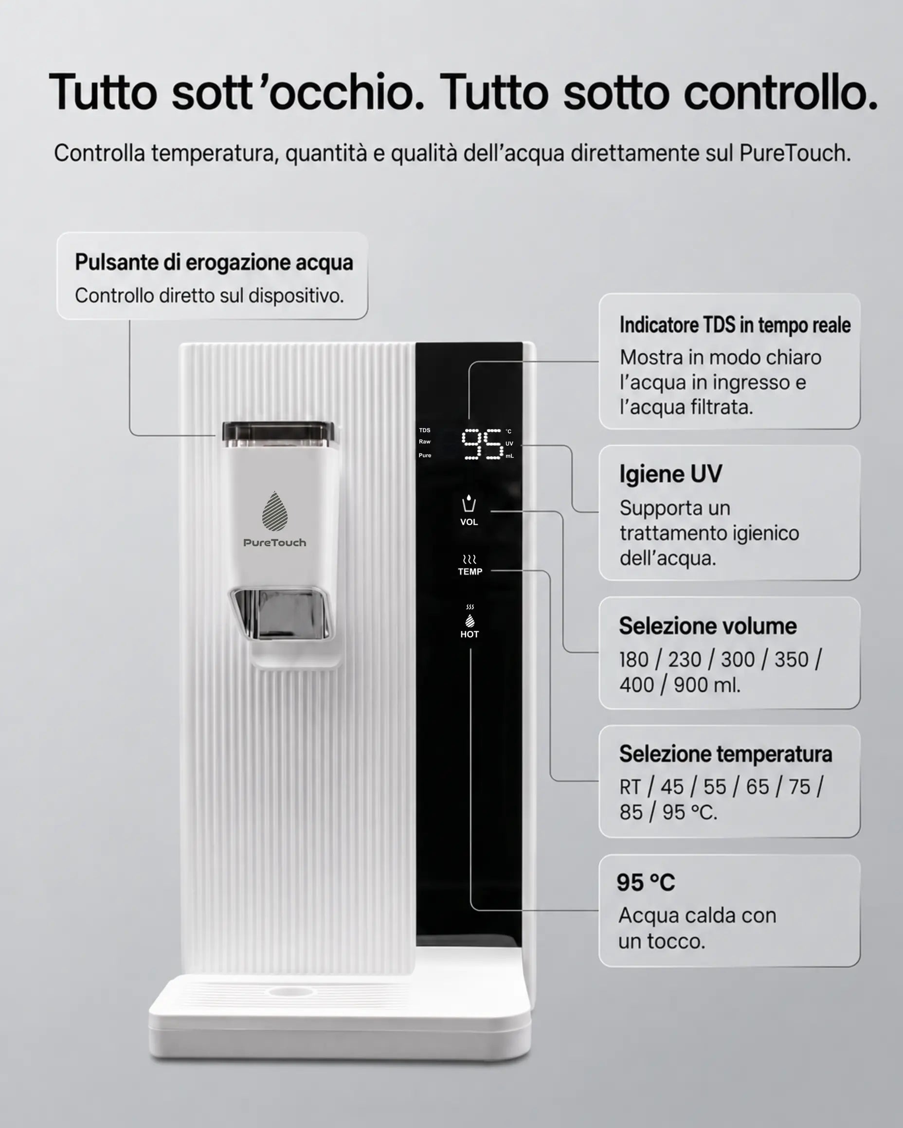 Filtro acqua PUREON PureTouch con indicatore TDS, selezione temperatura, volume e igiene UV.